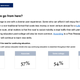 Image for article titled Is college still a good deal?